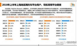 美团最新的爆料