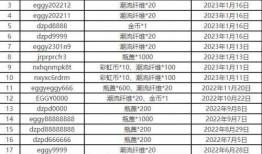 蛋仔最新技能爆料表图片,盘点最新爆料图中的亮点与突破