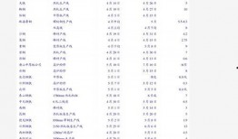陆地爆料最新价格走势,陆地爆料揭示市场动态
